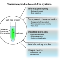Test tube illustrating NIST cell-free workshop topics