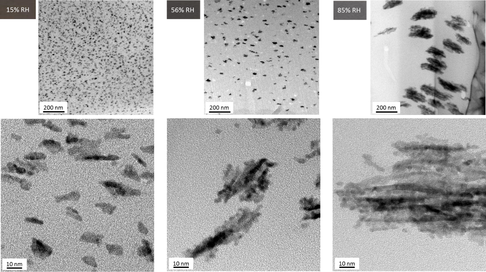 PtPd nanoparticle aggregate sizes