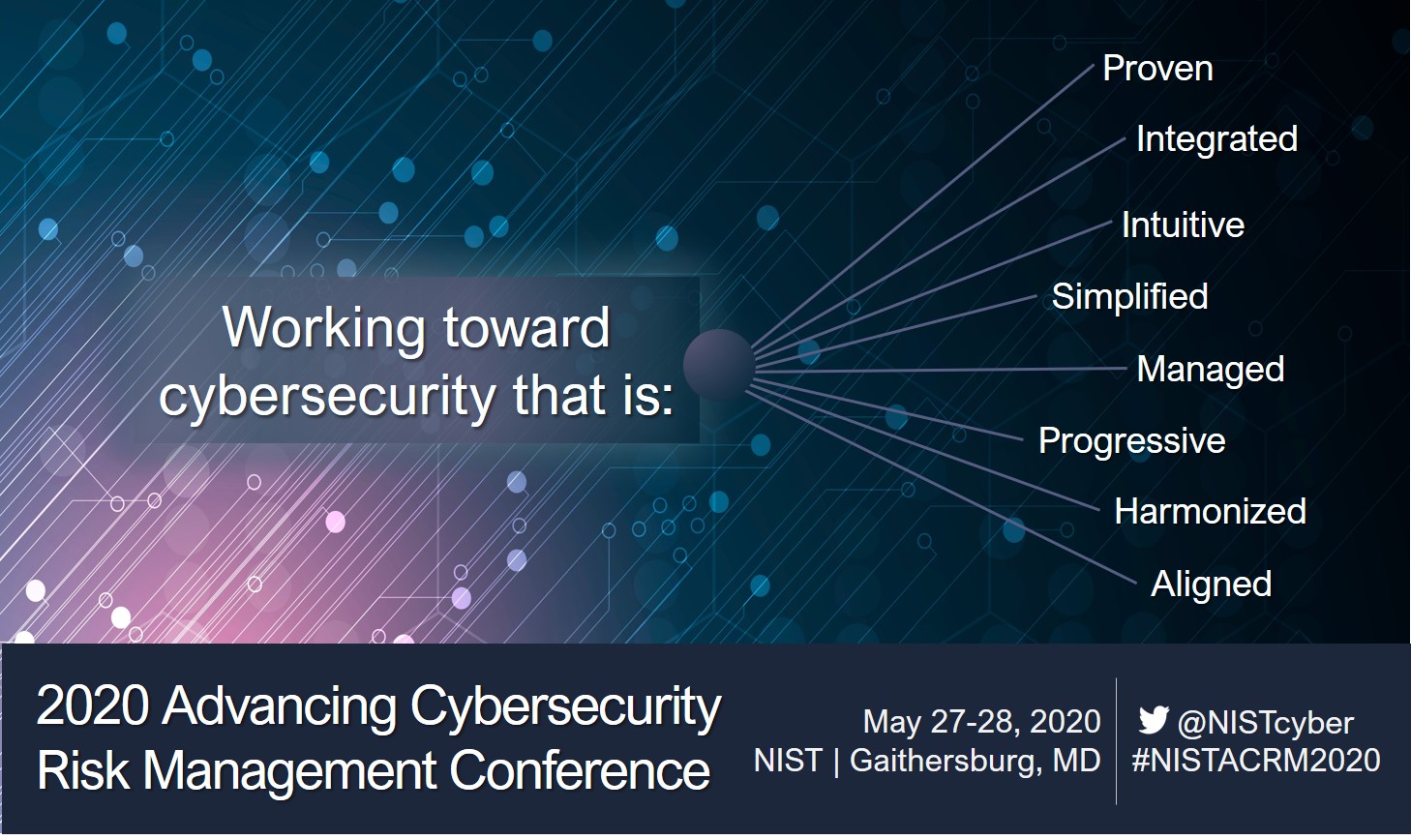 2020 Advancing Cybersecurity Risk Management Conference