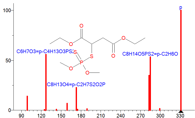 Spectra of malathion insecticide