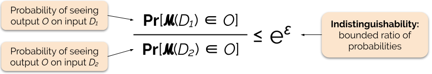 Figure 2: Formal Definition of Differential Privacy