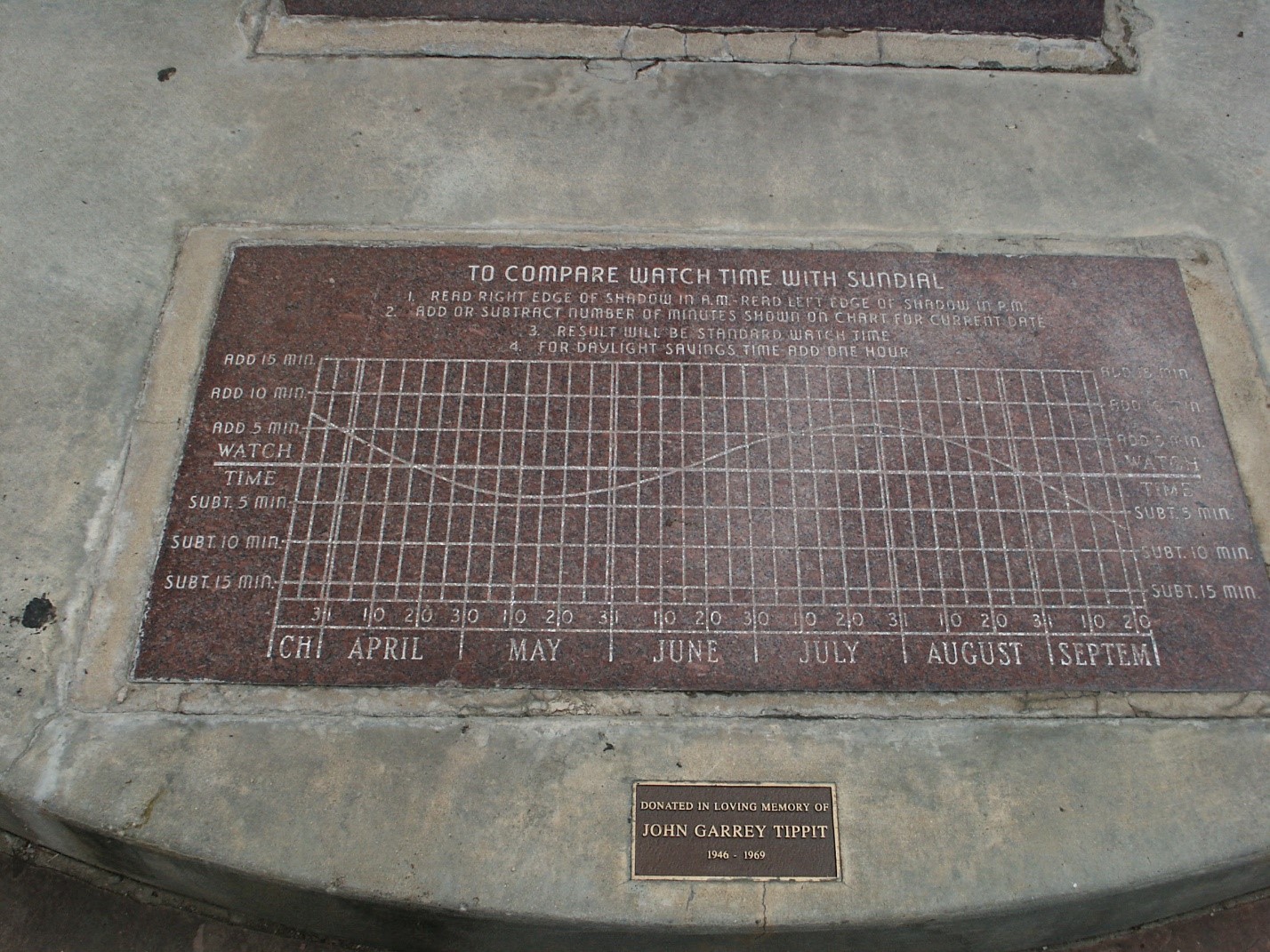 equation of time plaque