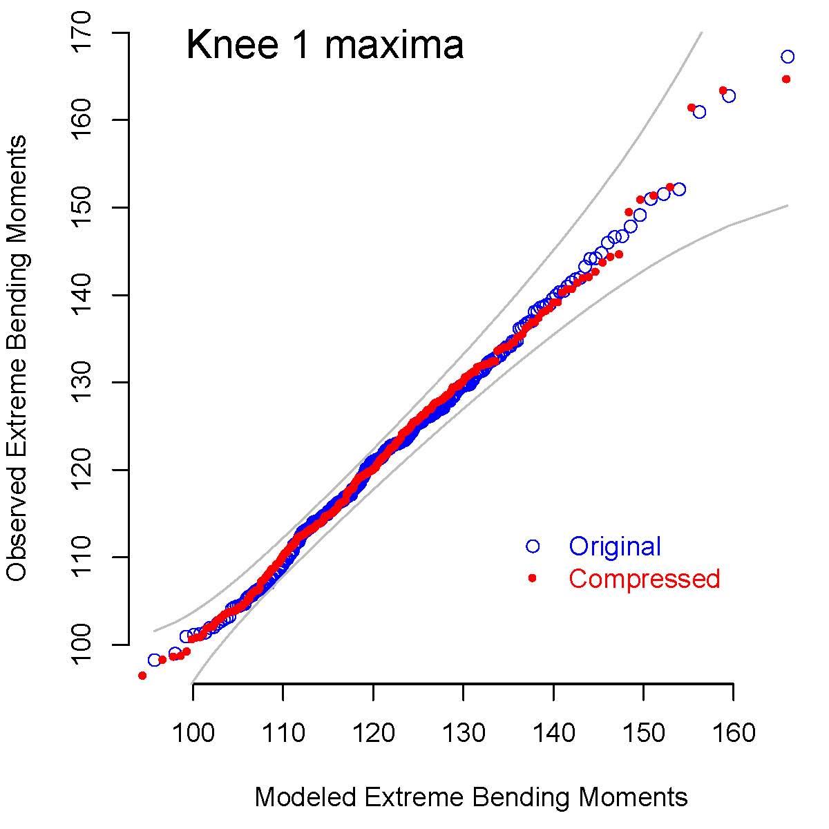 knee1-20min-max-gev