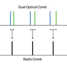 optical combs illustration