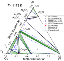 Co-Al-W Isothermal Section at 900 C