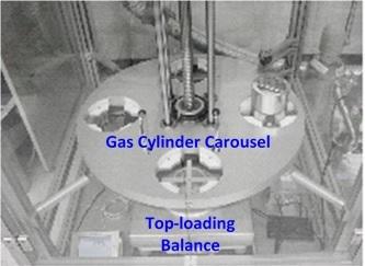  Labeled photograph of a top-loading balance used for weighing gas cylinders, showing a gas cylinder carousel with four positions for cylinders and standard masses.