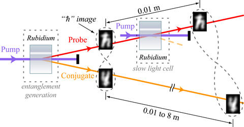 Illustration of the experimental setup for a quantum buffer