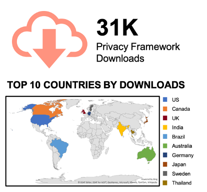 Privacy Framework - Top 10 Countries by Downloads