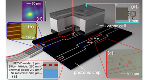 Integrated Optical Atomic Devices