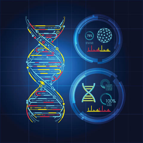  Stylized illustration of a DNA molecule with associated figures that denote analytical measurements 