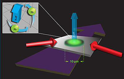 illustration of laser beams