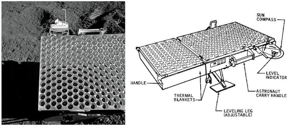 Left: photo of the laser retroreflector // right: diagram of the component pieces