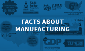 Facts About Manufacturing Thumbnail