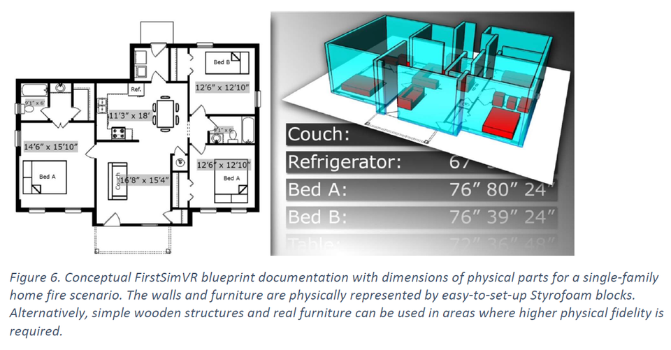Conceptual FirstSIM VR blueprint documentation - NextGen Interactions LLC