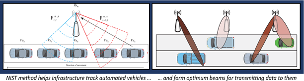 NIST Researchers Propose a Method for Automated Vehicle Communications