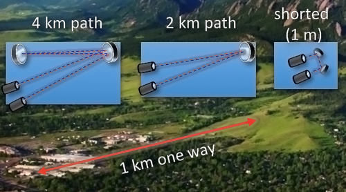 diagram of different path lengths