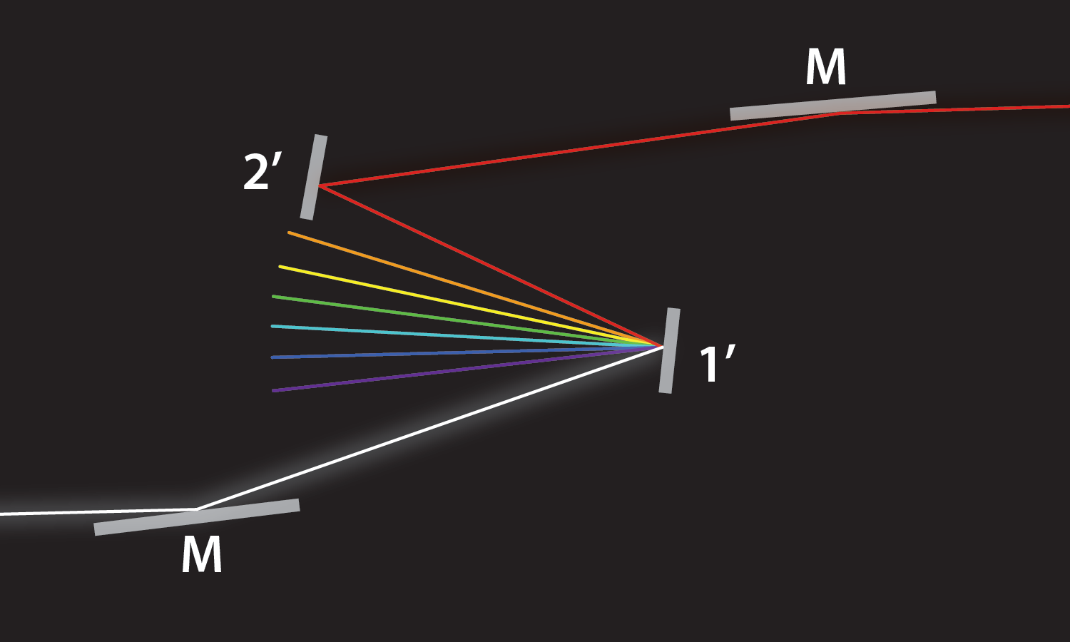 Supported by Granite, New SURF Beamline Is Real Heavyweight NIST