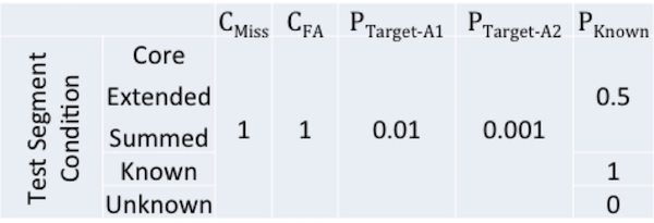 speaker_detection_cost_model_parameters.png