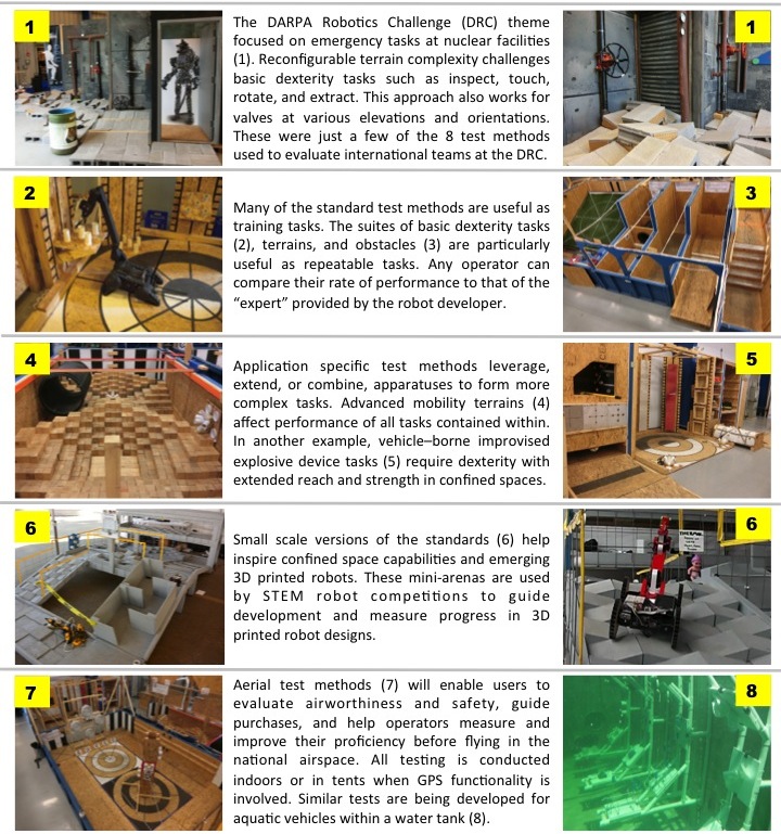 This picture shows the layoout in building 207 of test methods. 