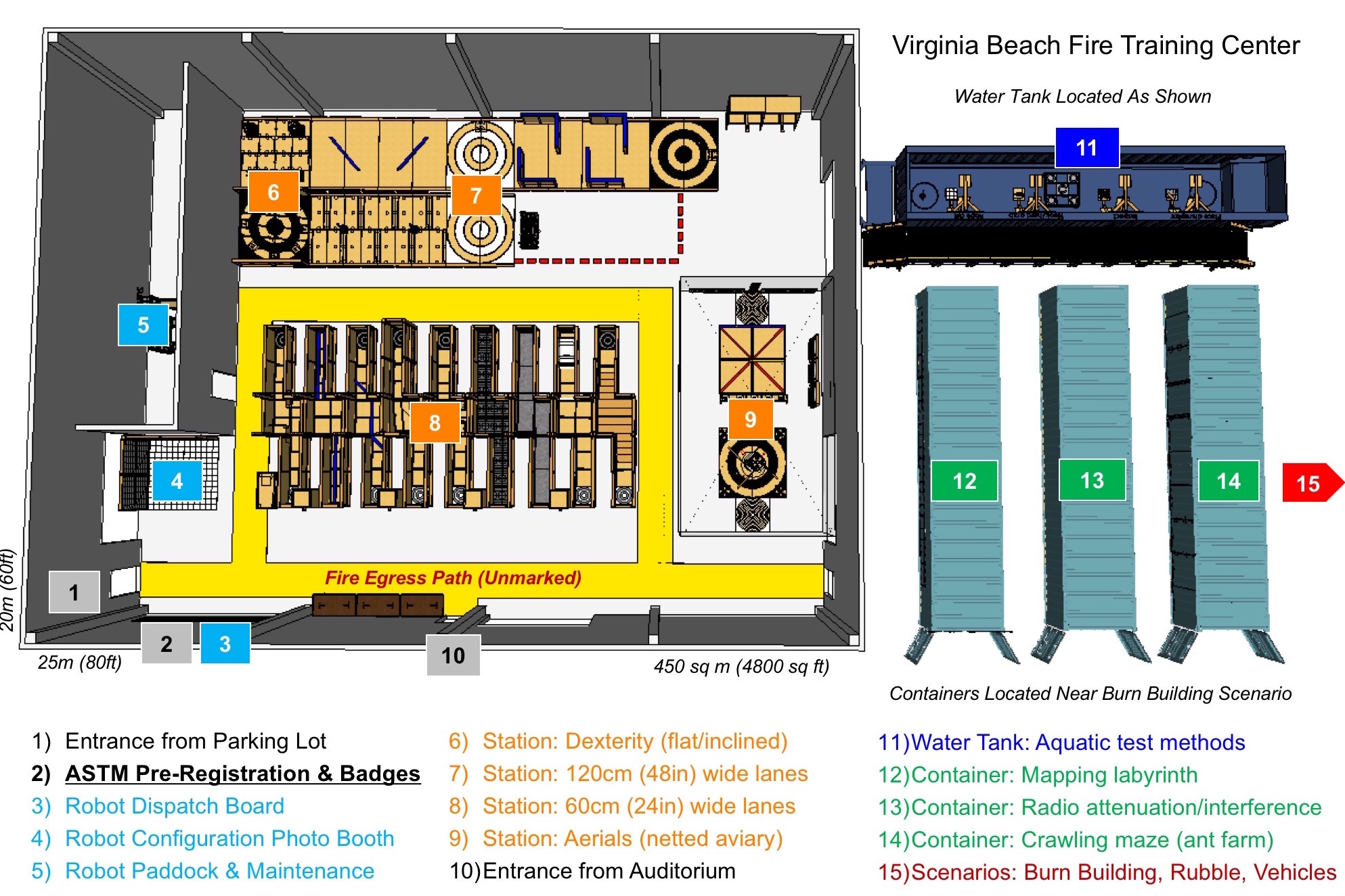 Training Center Overview