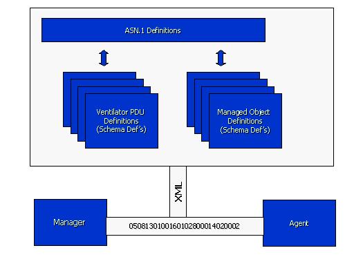 Figure 1. ValidatePDU Process