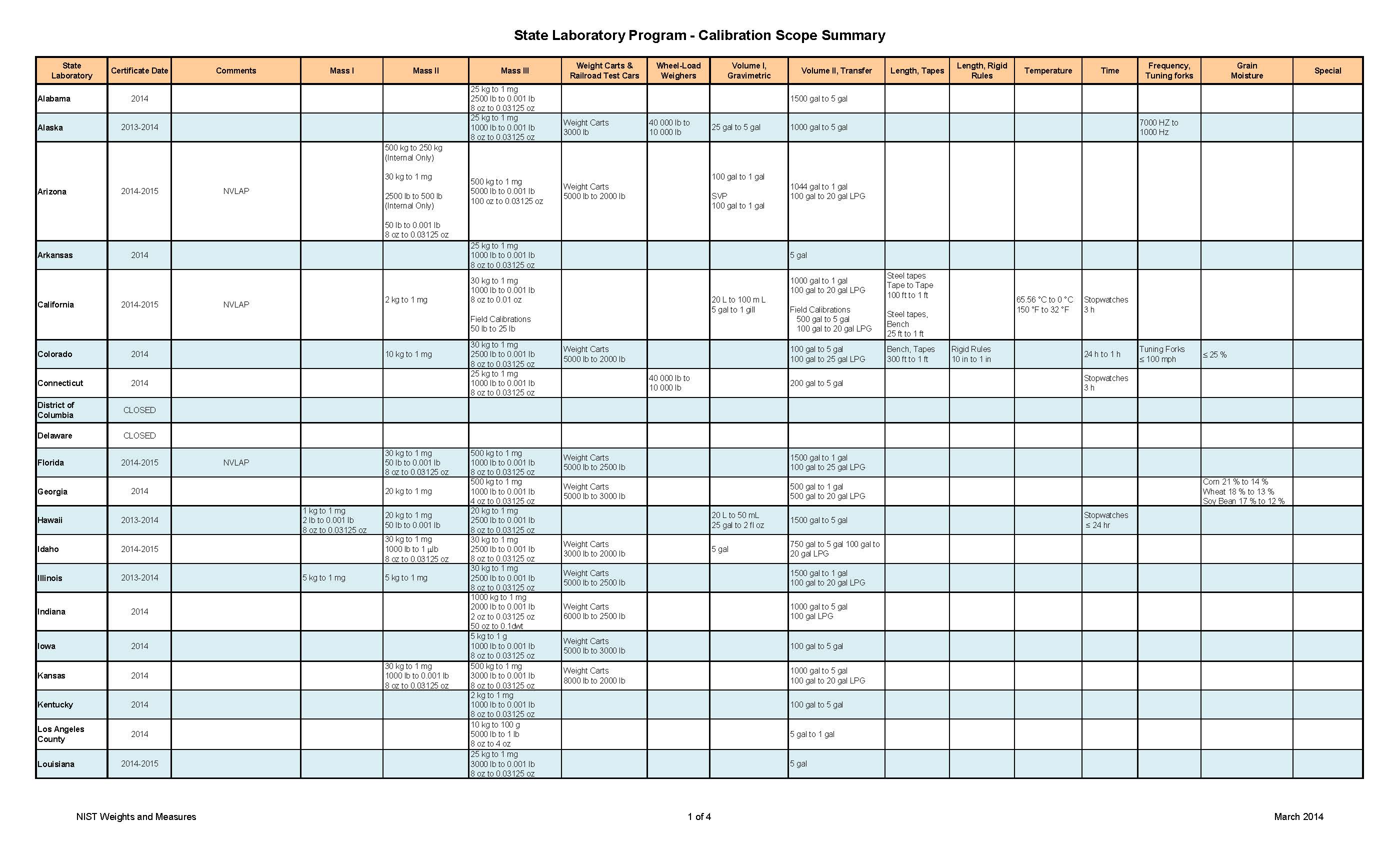 Performance Calibration Template