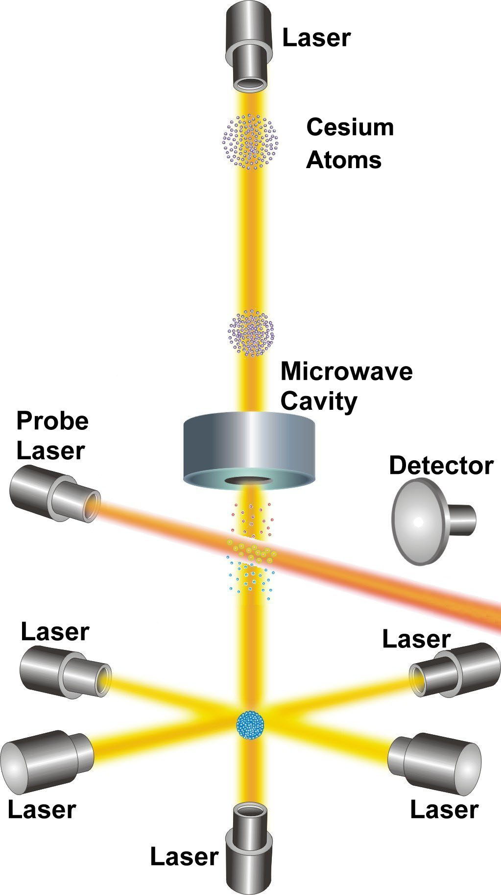 caesium clock caesium clock