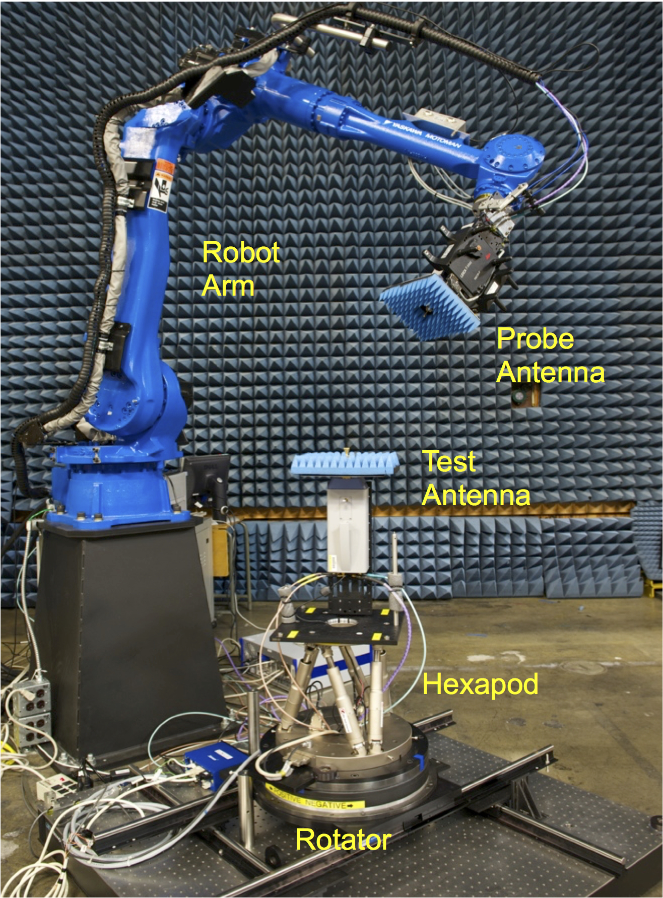 configurable robotic millimeter wave antenna cromma nist office organization chart