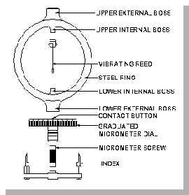 proving ring