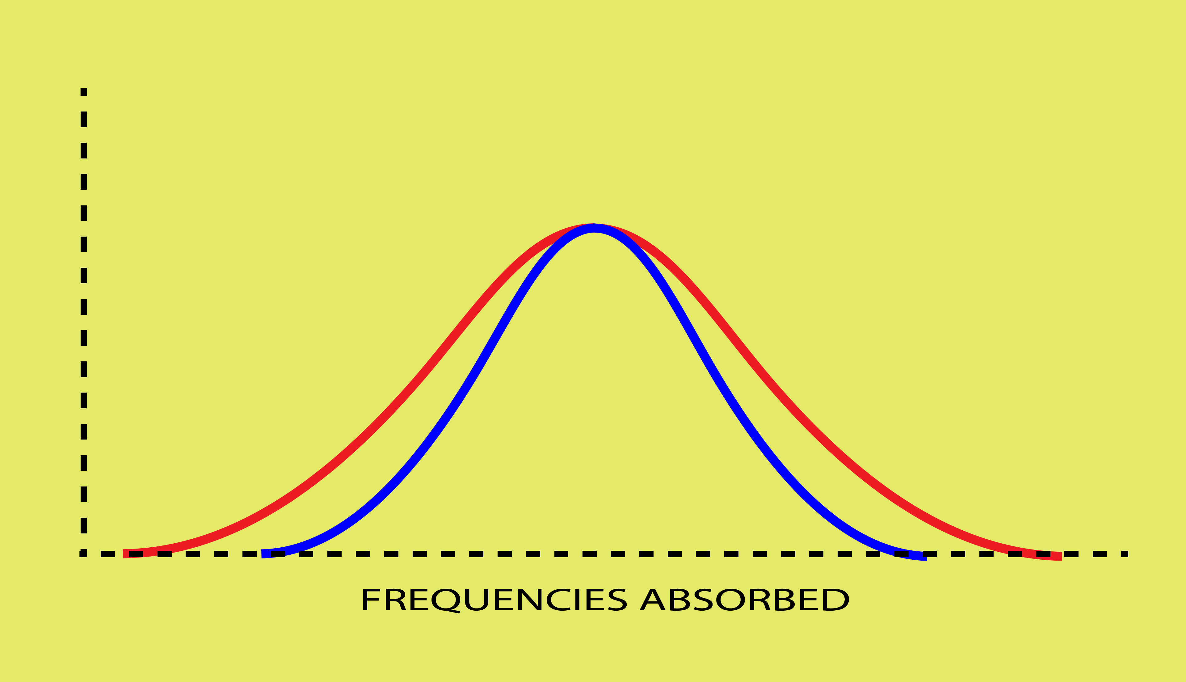 Doppler Broadening