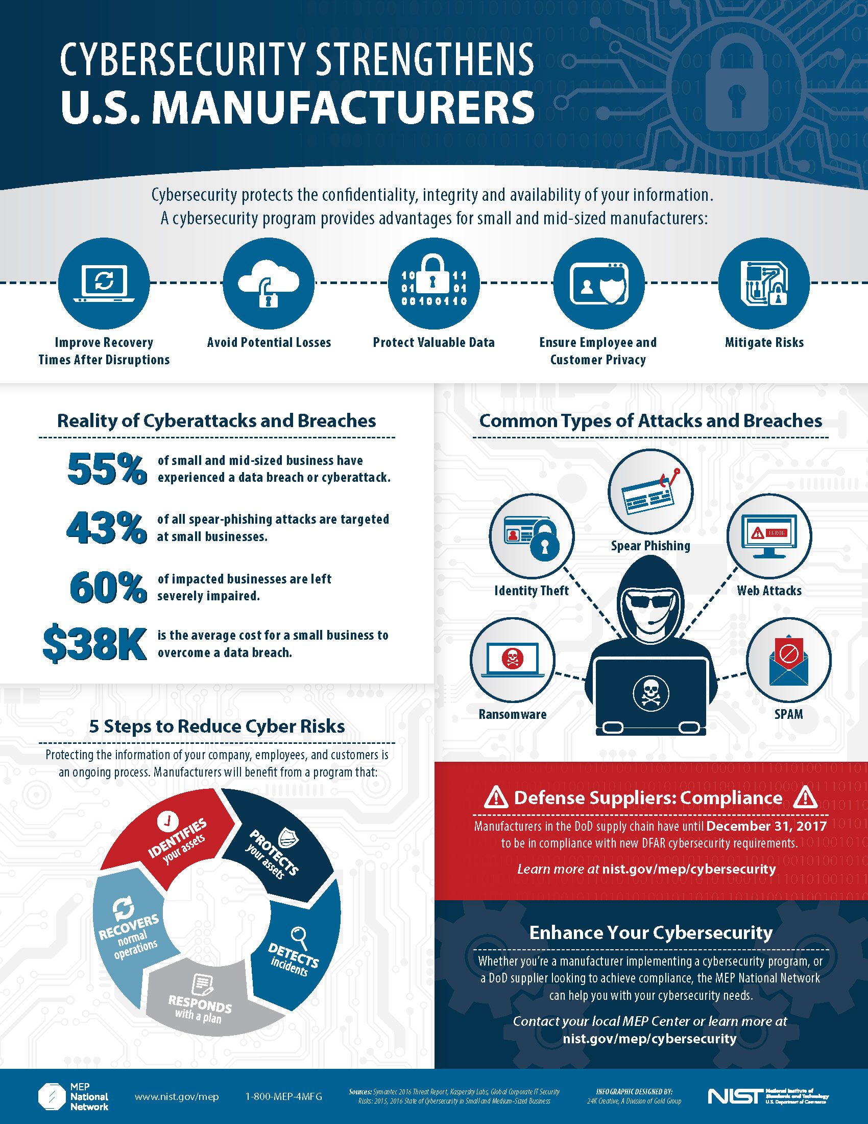cyber security infographic presentation