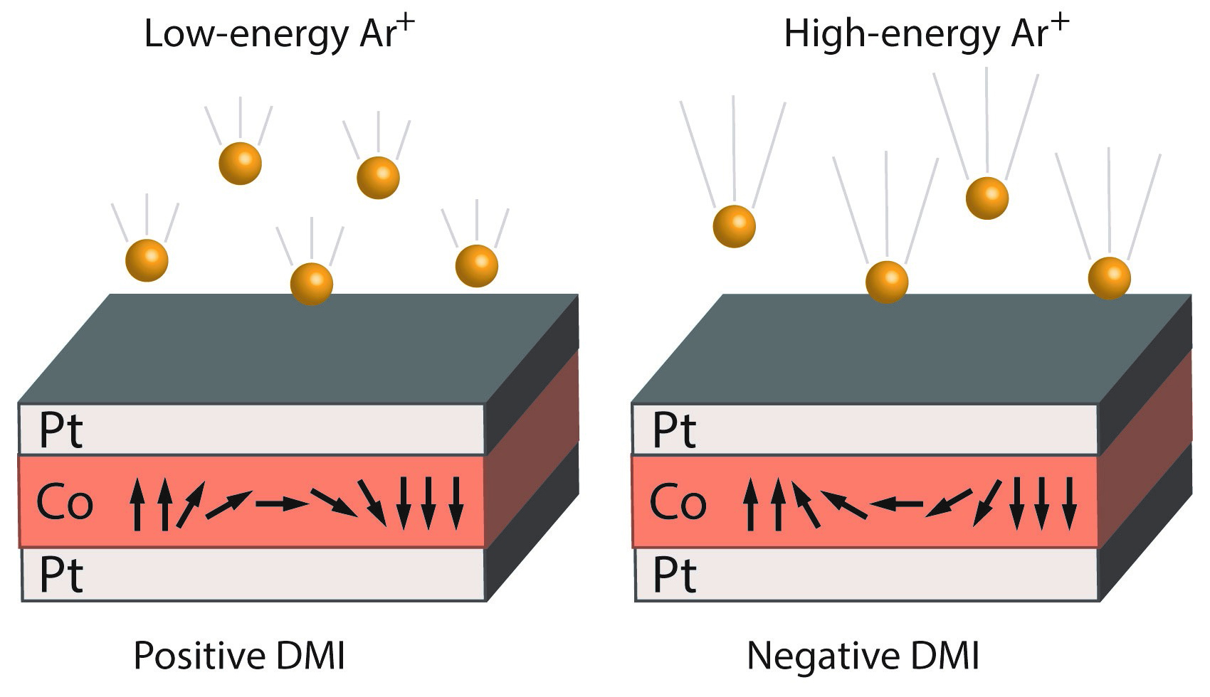 Tæt vores couscous Researchers Find New Way to Manipulate Magnetism | NIST