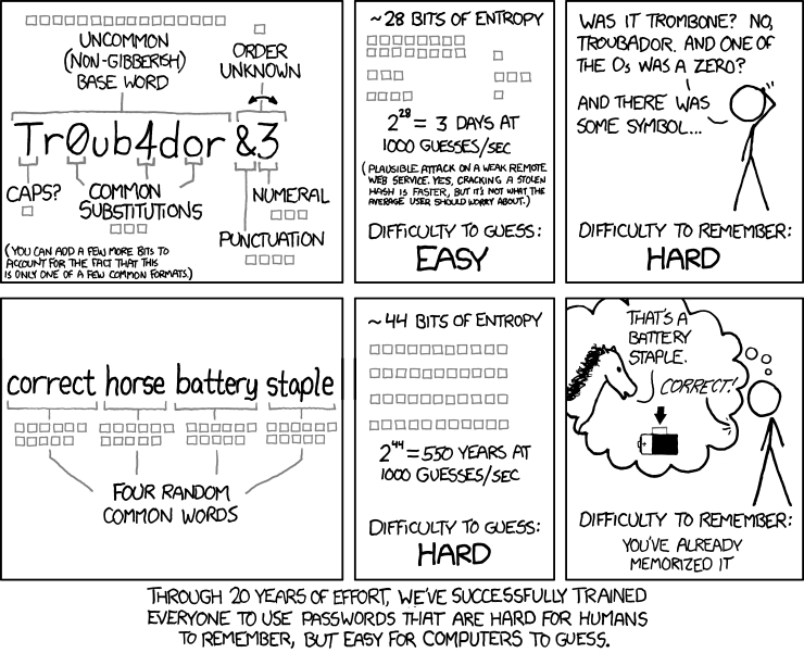 comic explaining the advantages of passphrases