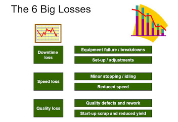 The 6 Big Losses Graph