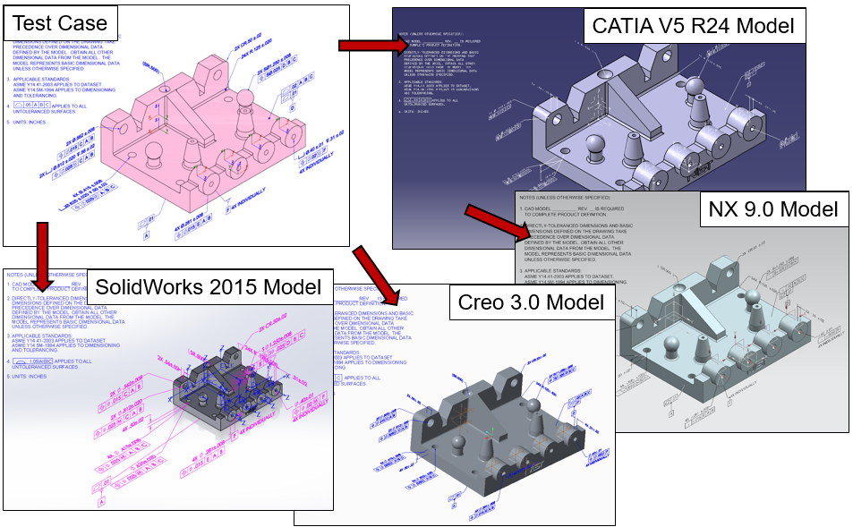 FTC Test Case Example