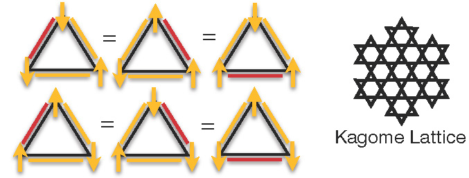 Frustrated magnetism in a quantum spin liquid