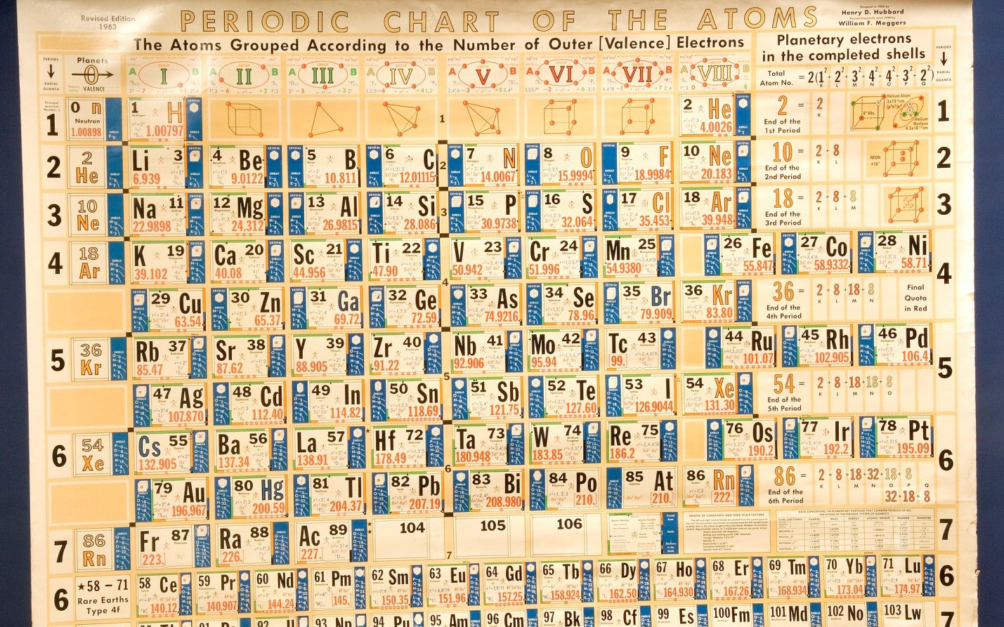 Periodic Chart Of Elements 2018