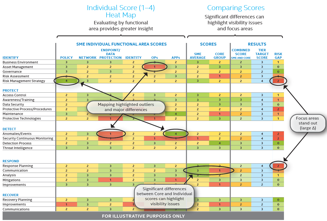 Nist Weight Class Chart