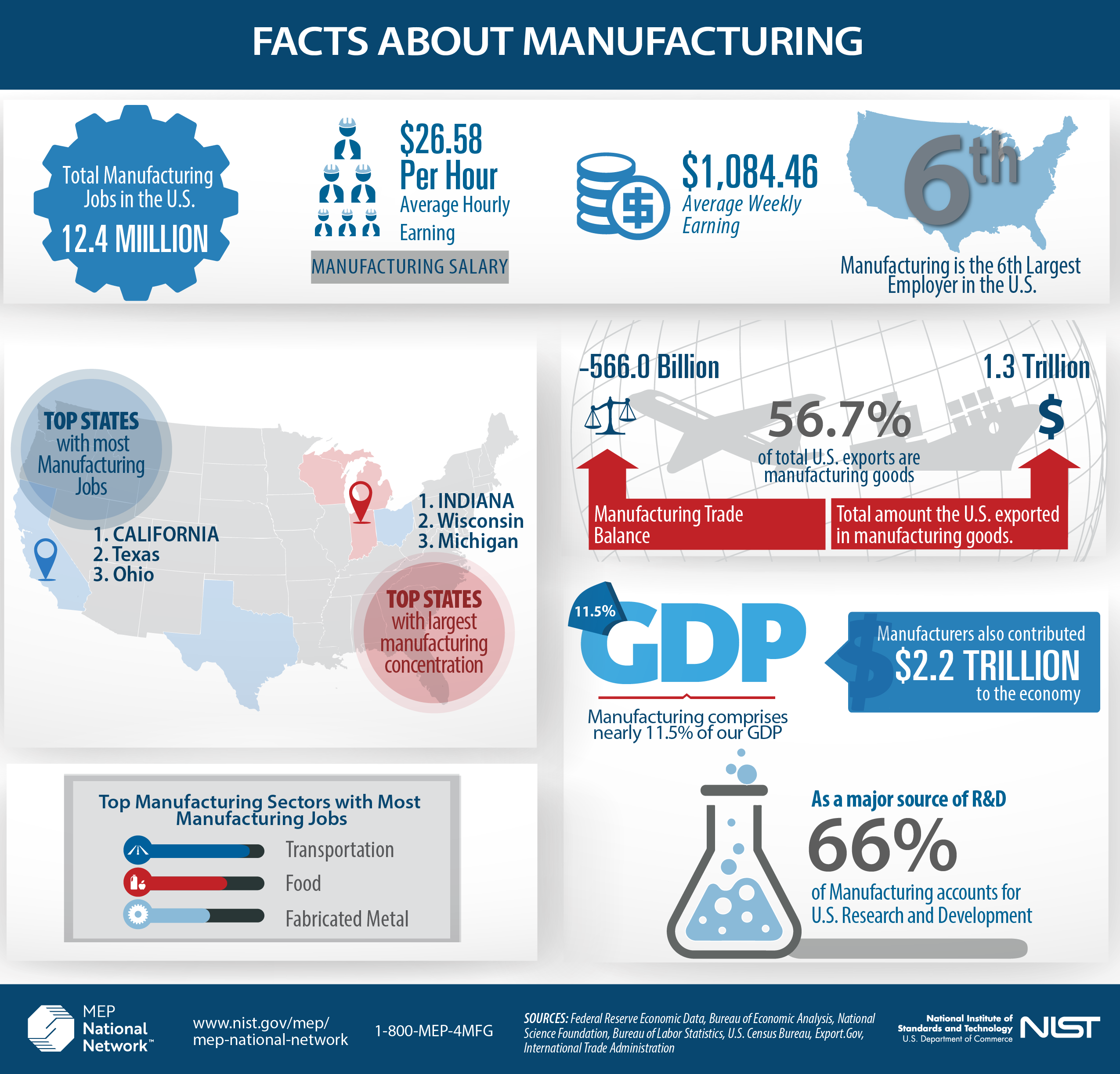 presentation on manufacturing industry