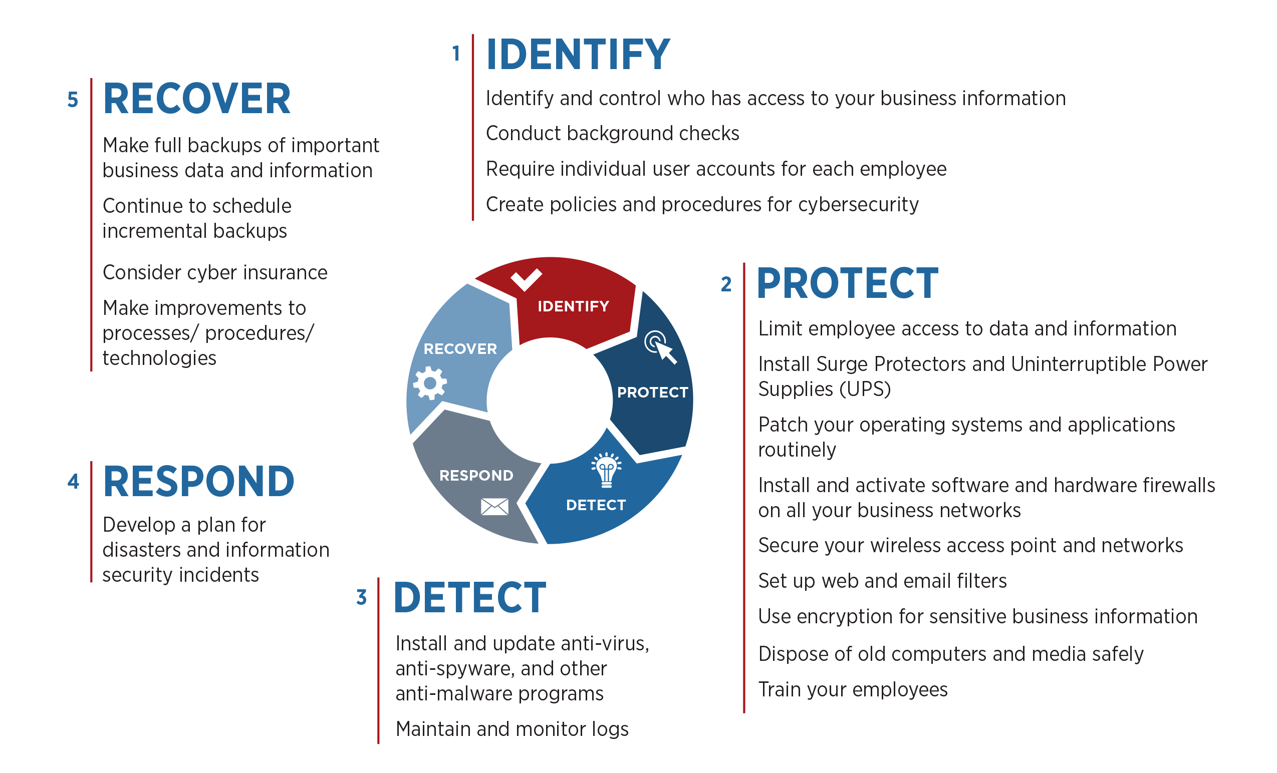 cyber security risk assessment methodology pdf