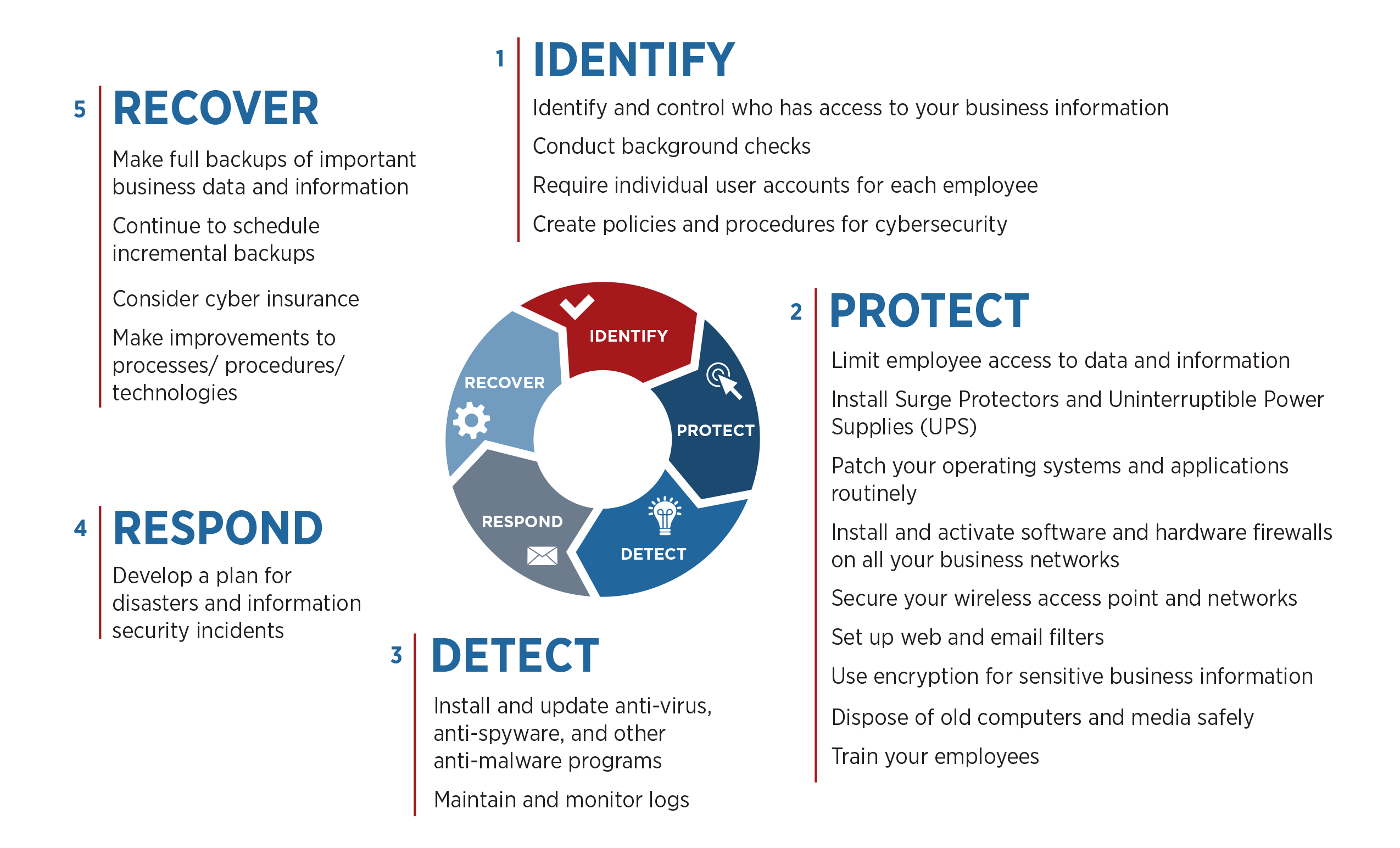 How Vulnerable Are You To A Cyber Attack A Self Assessment Tool For Manufacturers NIST