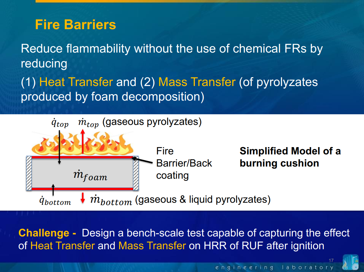 Figure 1. Assessing the Effect of Backcoatings and Fire Barrier Technologies on Upholstered