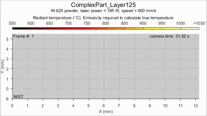 Complex Part Layer