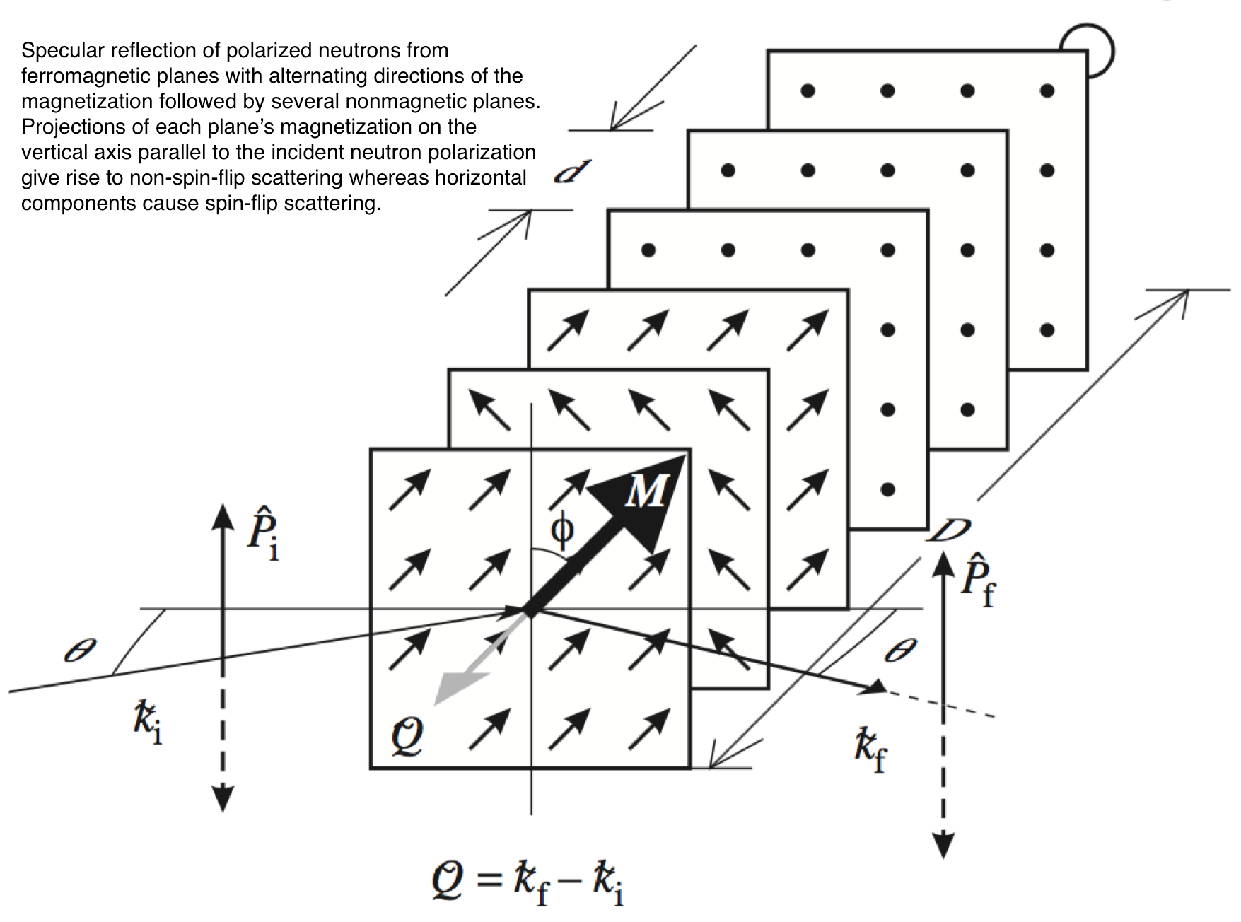 Scattering Geometry