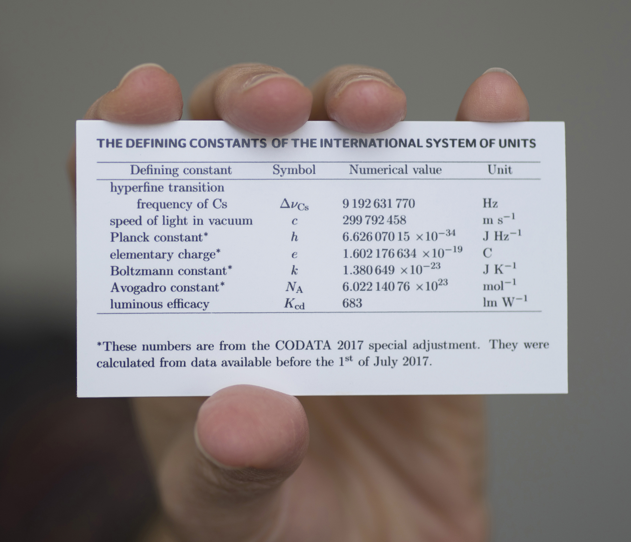 Meet The Constants Nist