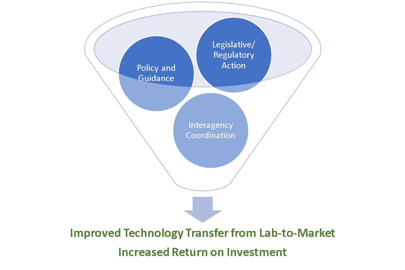 Funnel Chart Image