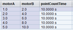 Motors AB Example