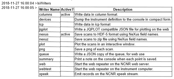 lswriters Example