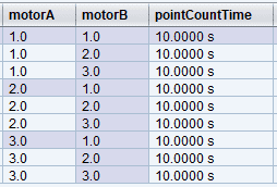 Nested Loops Reference Example 2