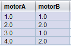 List Reference Example 4